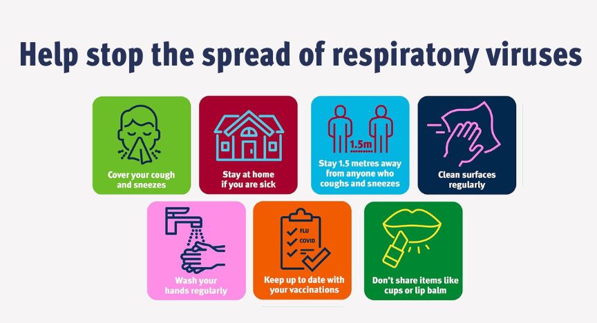 Seven easy tips to protect yourself and your community from respiratory viruses.