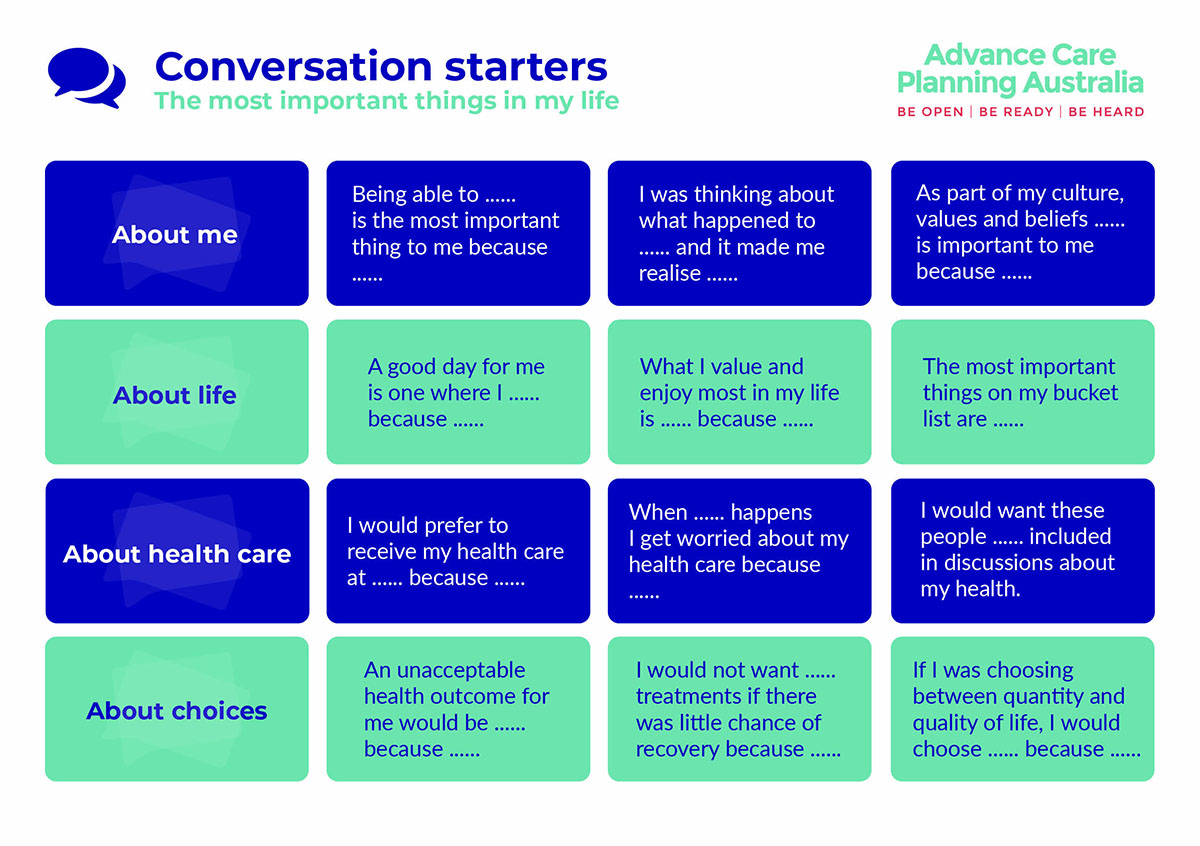Image of Advance Care Planning Australia's Conversation starter cards